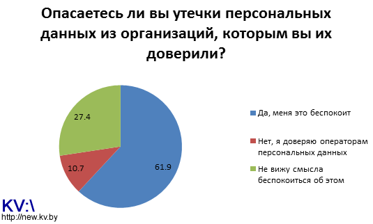 Причины утечек персональных данных